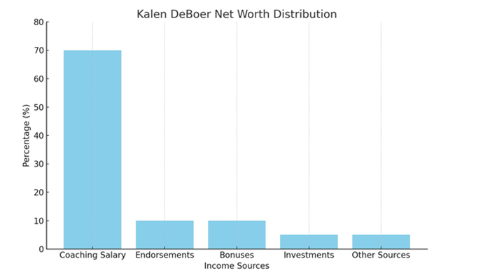 Nicole DeBoer: The Supportive Partner Behind Coach Kalen DeBoer 5 Screenshot 3 1