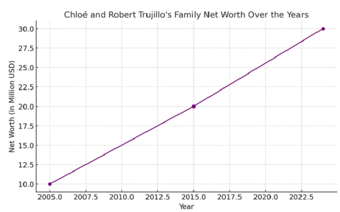 Chloe Trujillo 4