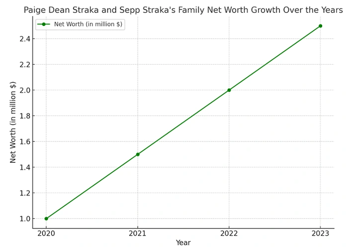 Paige Dean Straka: The Woman Behind Golf Star Sepp Straka – Family, Career, and Life Unveiled 5 Paige Dean Straka 4