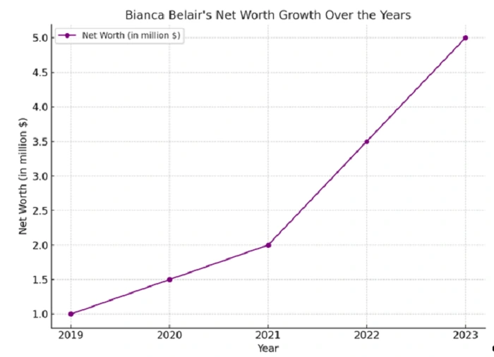 Bianca Belair: The EST of WWE and Wife of Montez Ford – Career, Family, and Personal Life Unveiled 5 The EST of WWE and Wife of Montez Ford – Career Family and Personal Life Unveiled 4