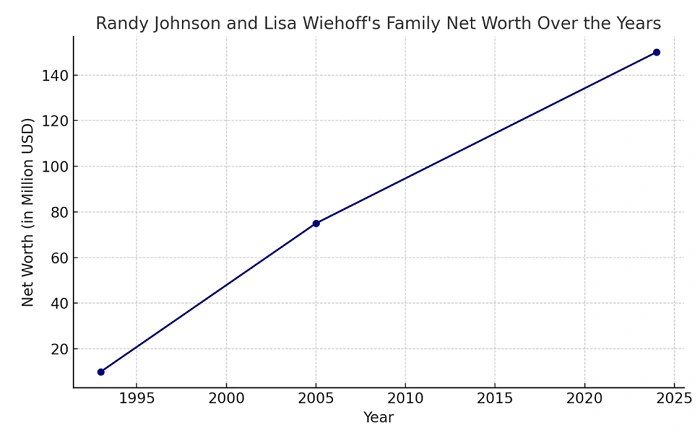 Lisa Wiehoff: The Strong and Private Partner of Baseball Legend Randy Johnson 4 The Strong and Private Partner of Baseball Legend Randy Johnson 3