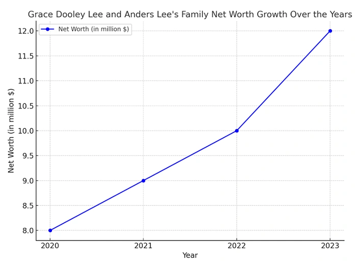 The Woman Behind Islanders Captain Anders Lee – Personal Life Family and Career Unveiled 4